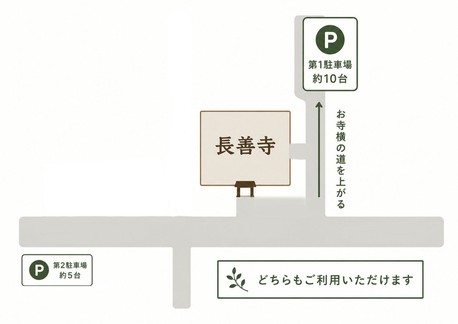 長善寺 駐車場案内図